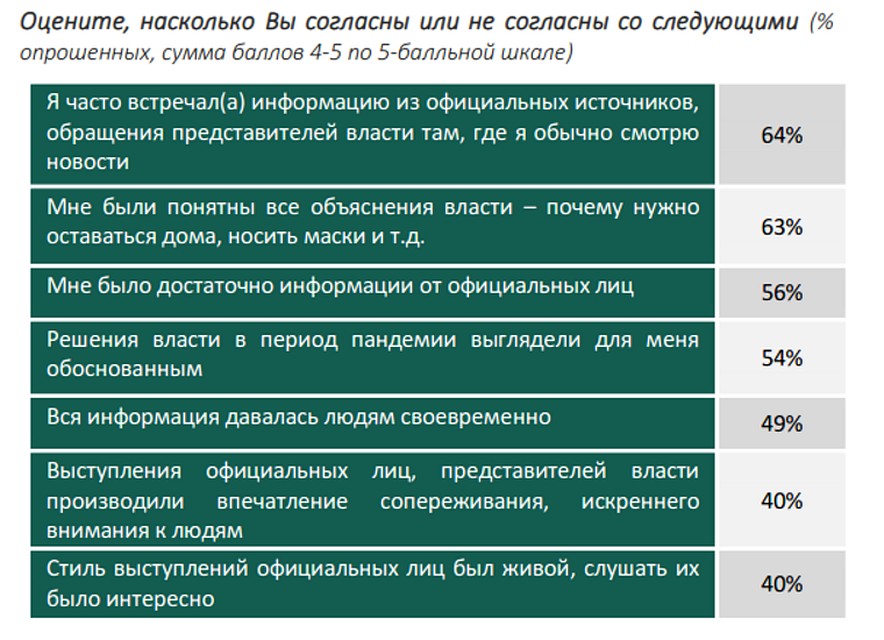 Фото - Социологический антикризисный центр.