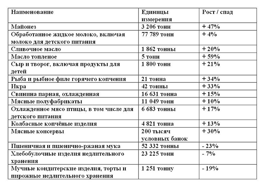 А вот как это выглядит по наименованиям продукции