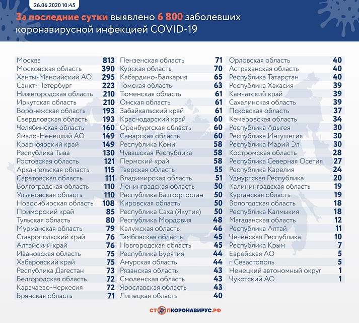 Рост числа заражений коронавирусом.