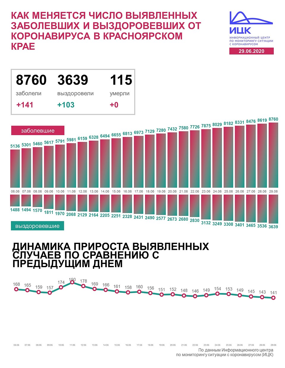 Смотрим схему.