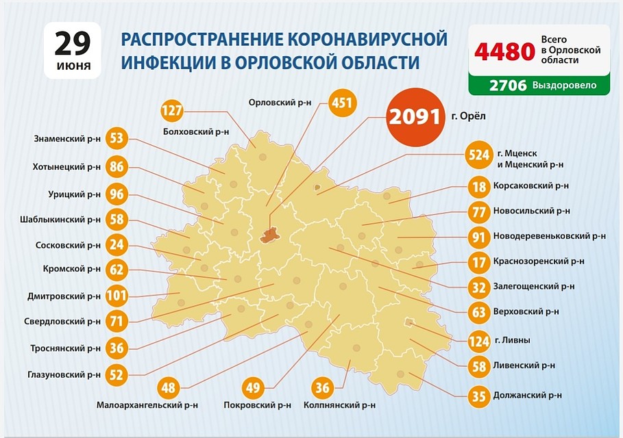 География распространения коронавируса в Орловской области на 29 июня 2020. Фото: региональный оперативный штаб