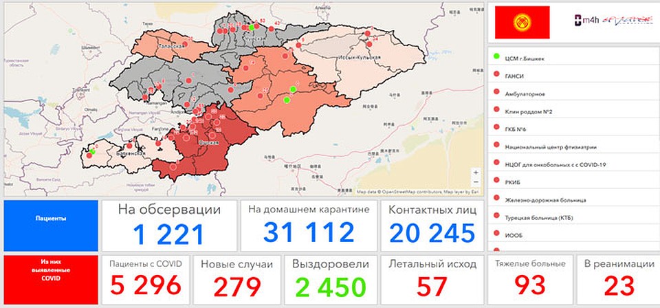 Статистика на 30 июня Фото: пресс-служба Минздрава Кыргызстана