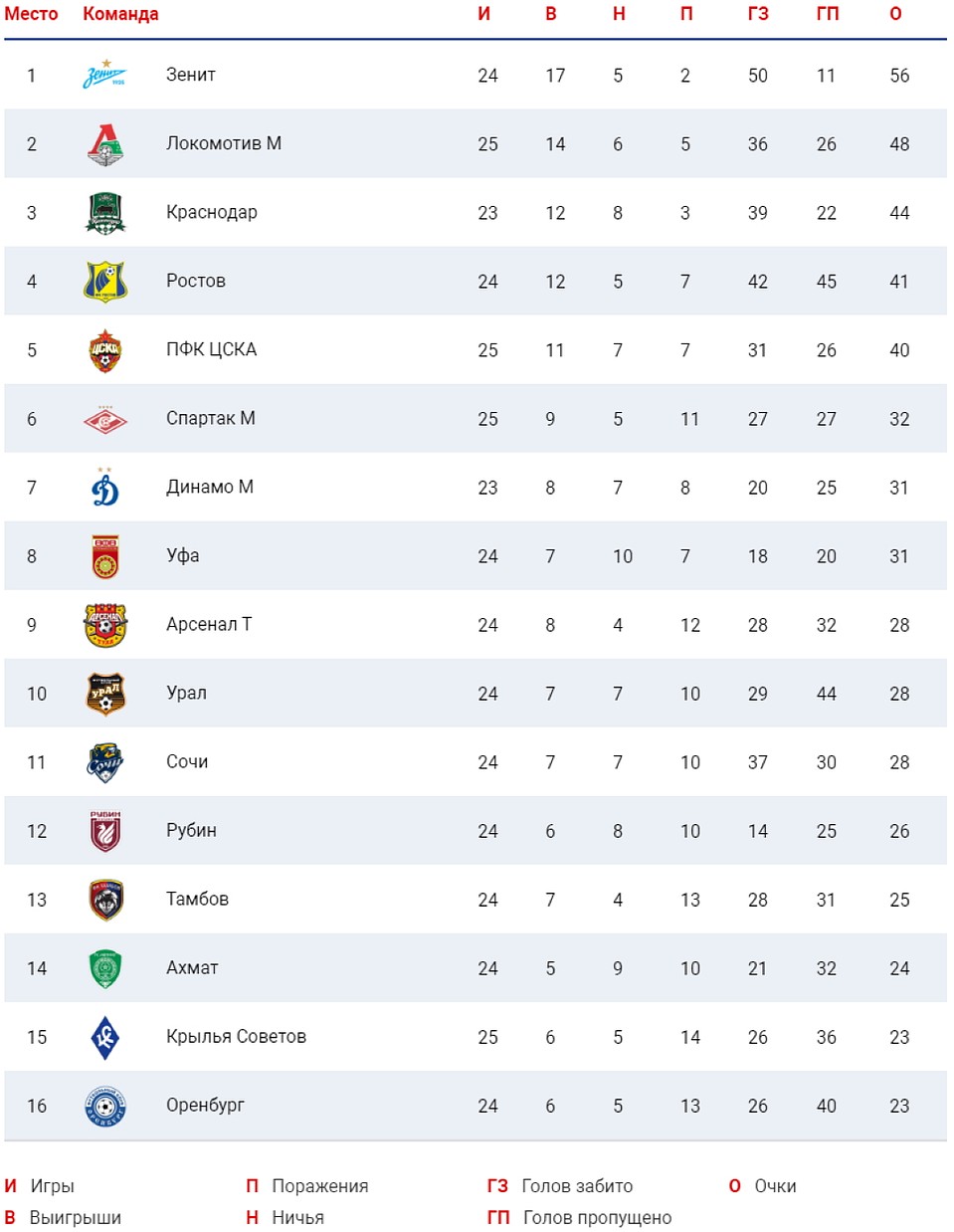 Фото: pfc-cska.com