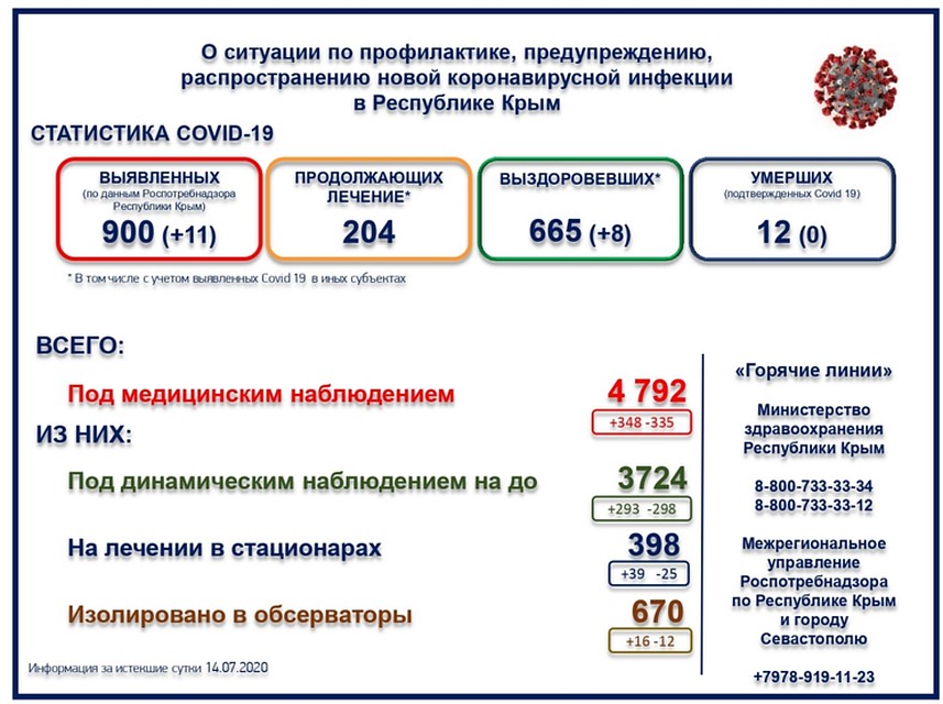 Фото: пресс-служба Минздрава РК