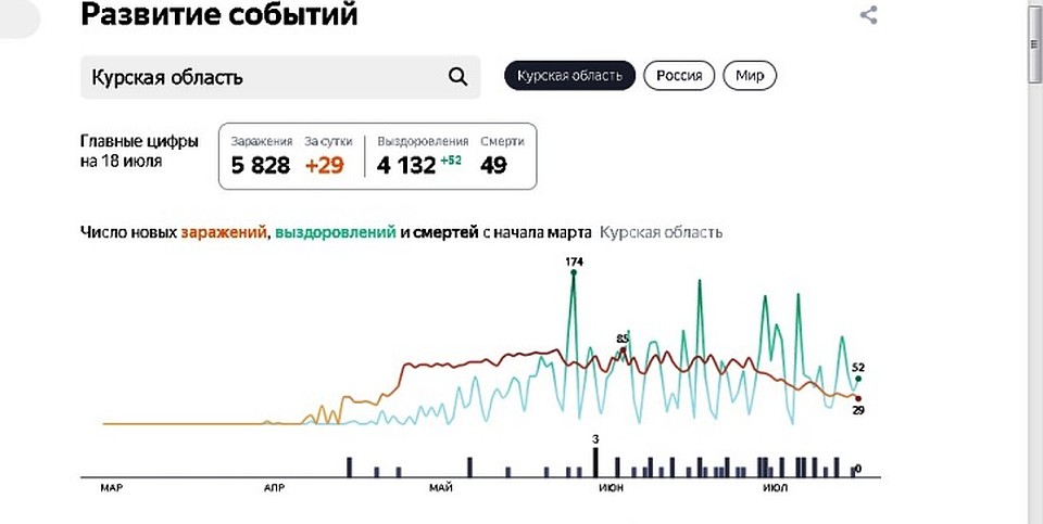Яндекс Фото: из открытых источников