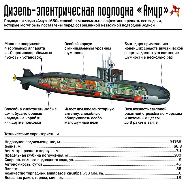 Фото: Наиль ВАЛИУЛИН
