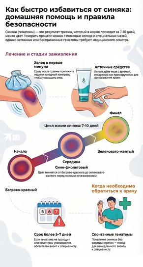 Как заставить синяк быстрее пропасть: советы врача