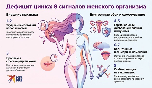 Симптомы дефицита цинка у женщин