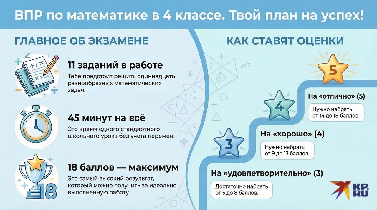 ВПР по математике в 4 классе
