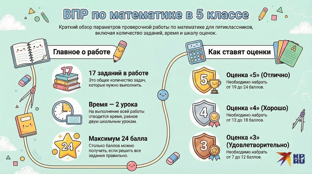 ВПР по математике в 5 классе
