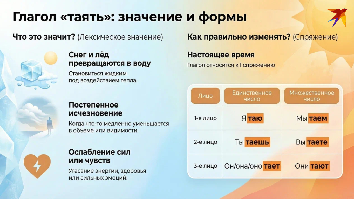 Спряжение глагола «таять»