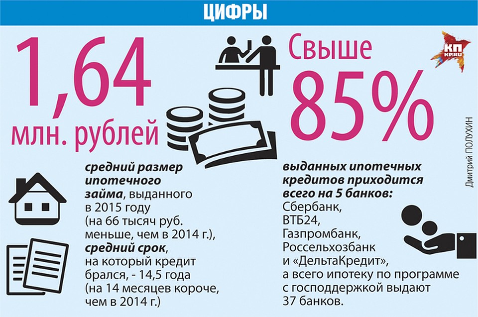 Ипотека с господдержкой продлена в курске