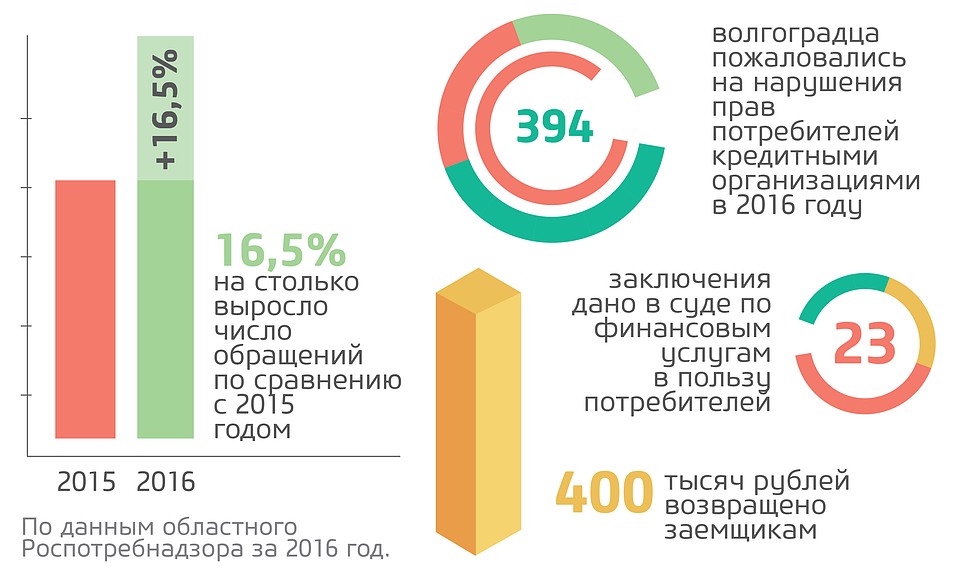 русфинанс банк липецк оплатить кредит