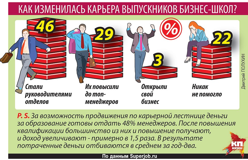Можно ли зарабатывать без образования. Можно ли зарабатывать без образования