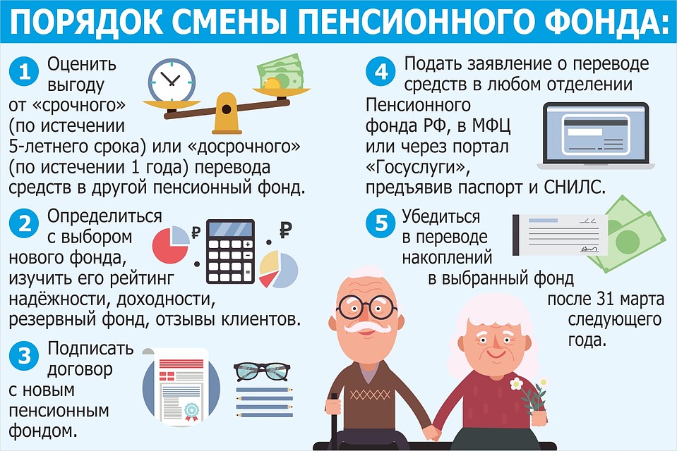 Государственный или негосударственный пенсионный фонд что выбрать