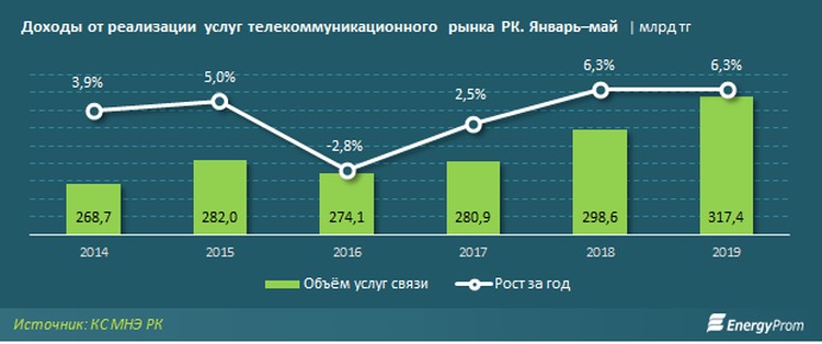 Топ Интернет Магазинов Казахстана