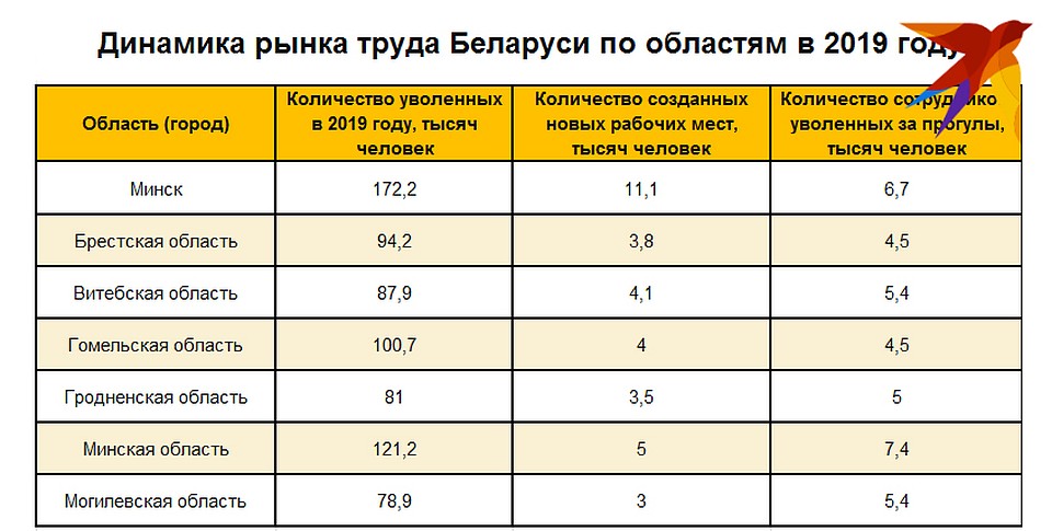 Инфографика