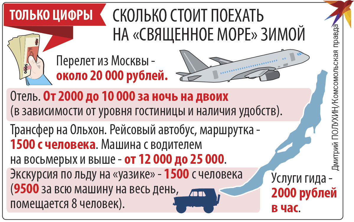 Только цифры.