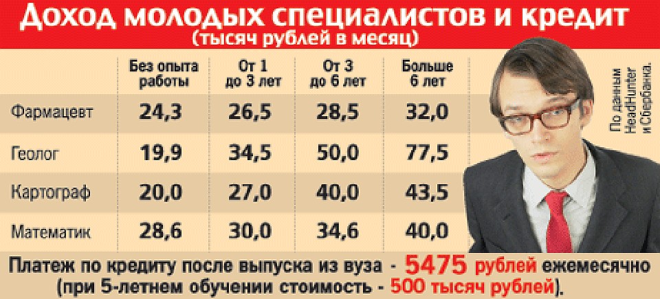 льготный потребительский кредит тамбов кредит 150 тысяч на 5 лет