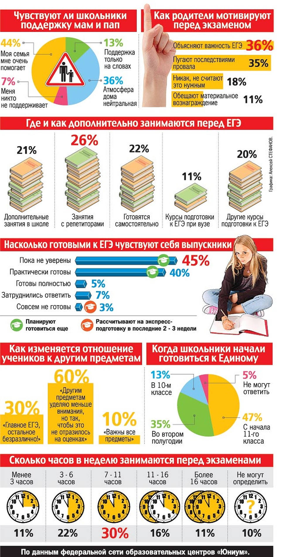С какого класса готовиться к егэ. Сколько нужно готовиться к егэ. Егэ. Расписание огэ и егэ. С какого класса готовиться к егэ.