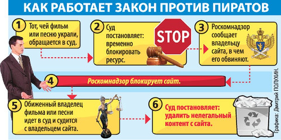 Как работает закон. Работать по закону. мы закон который работает. антипиратский закон.